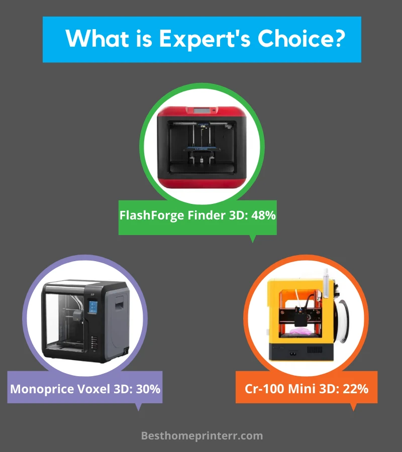 Best Home 3D Printer