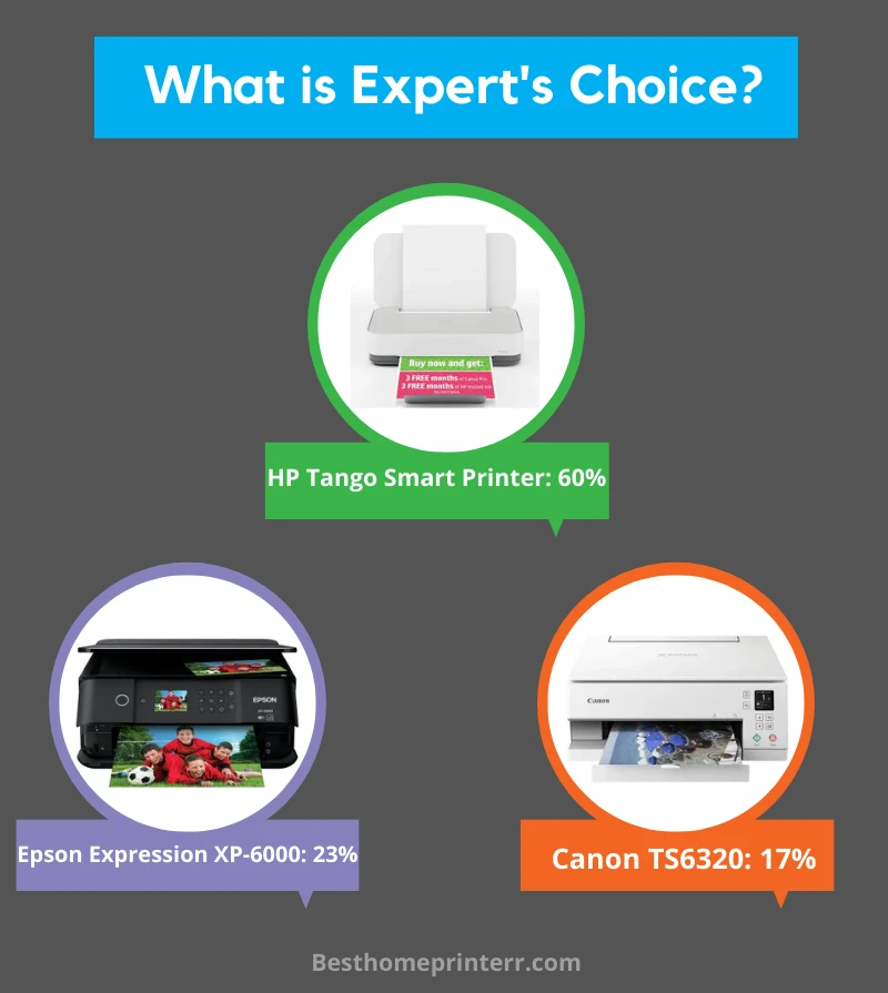 Best Printers For Mac