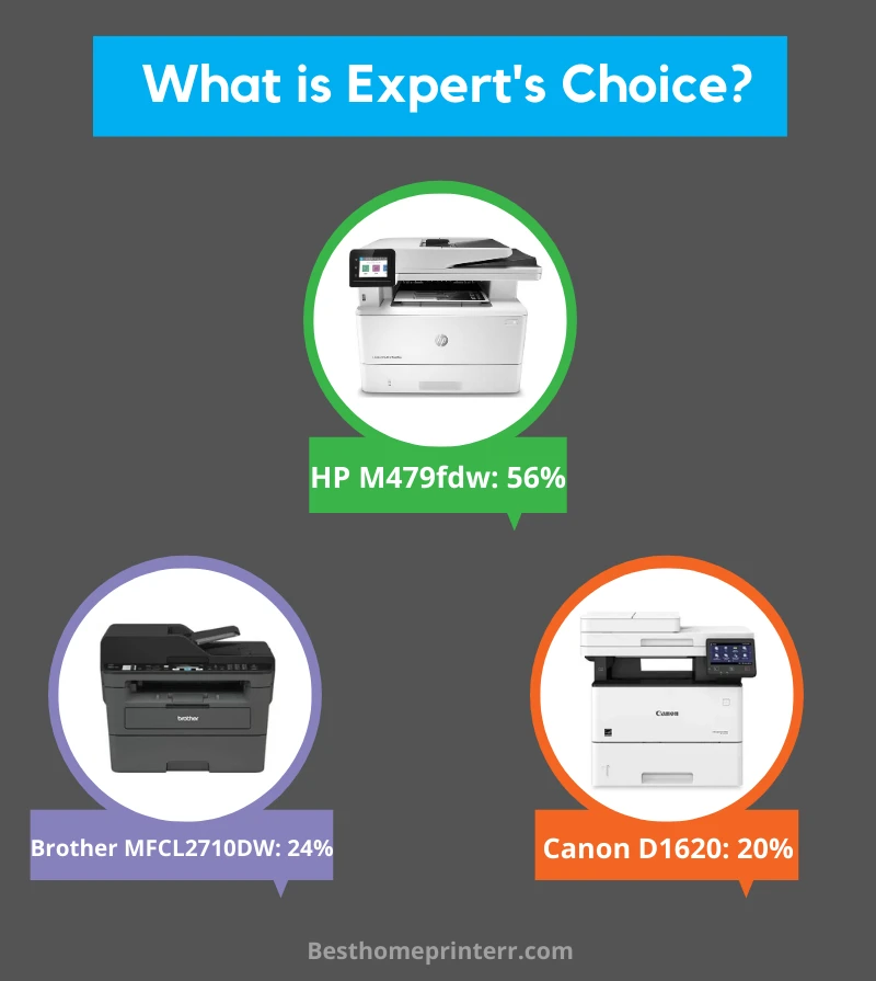 Multifunction Printer